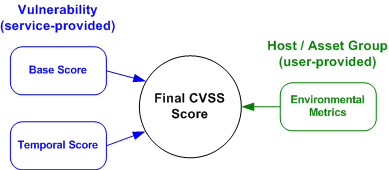 cvss_scoring.jpg