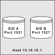 multi_sid_different_ports.jpg