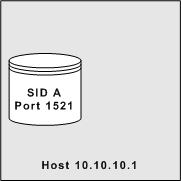 single_sid_single_port.jpg