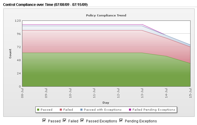 pc_sample_compliance_over_time.jpg