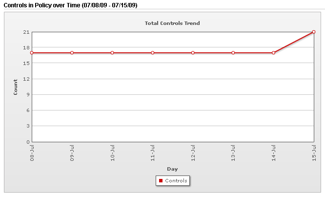 pc_sample_controls_over_time.jpg