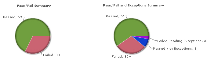 pc_sample_pie_charts.jpg