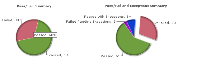 pc_sample_pie_charts_expanded.jpg