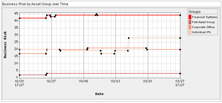 sample_grph_bus_risk.jpg