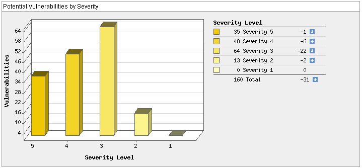 sample_grph_pv_severity.jpg