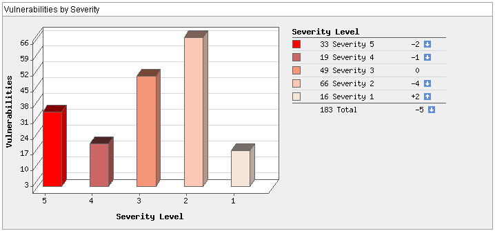 sample_grph_vulns_severity.jpg