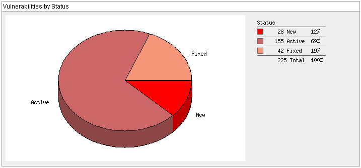 sample_grph_vulns_status.jpg