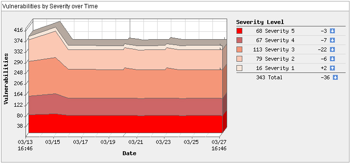 sample_grph_vulns_trend.jpg