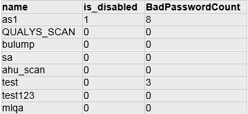 MS SQL sample 3 db results