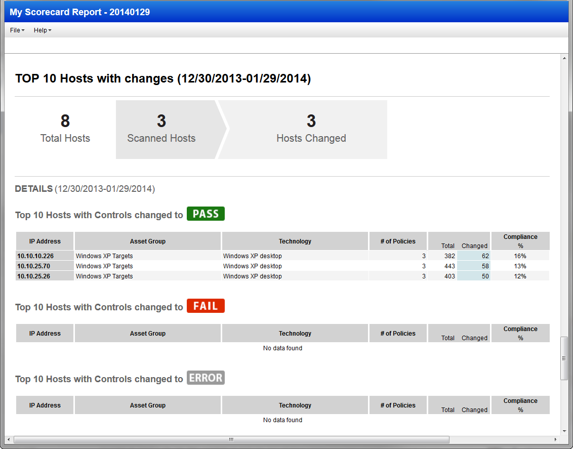 Sample Compliance Scorecard Report - Top 10 Hosts section