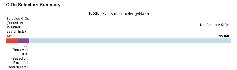 Sample QID Selection Summary section in Scorecard Report